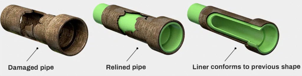 pipe relining specialists Sydney