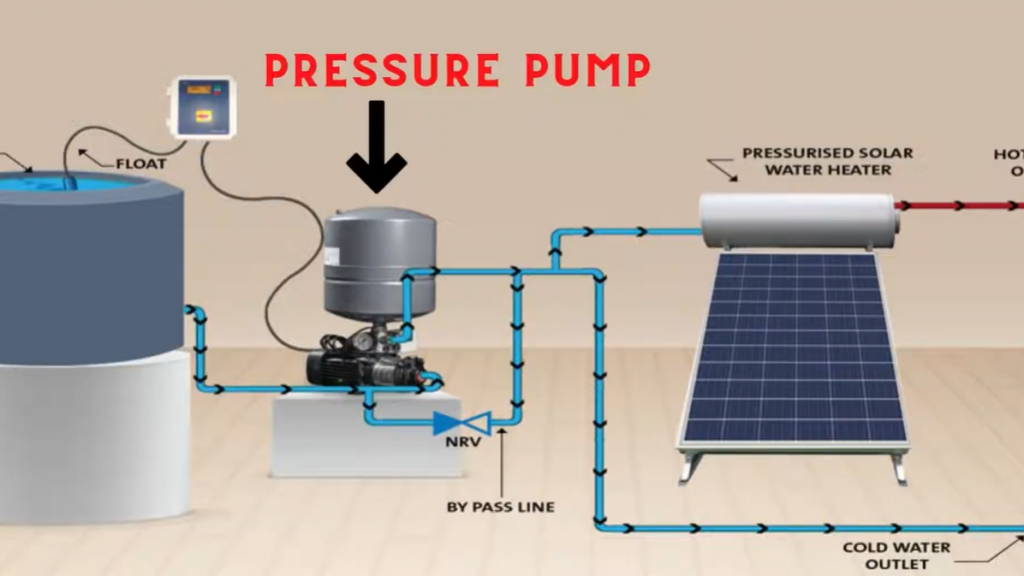 Choosing the Right Solar Hot Water System for Your Sydney Home