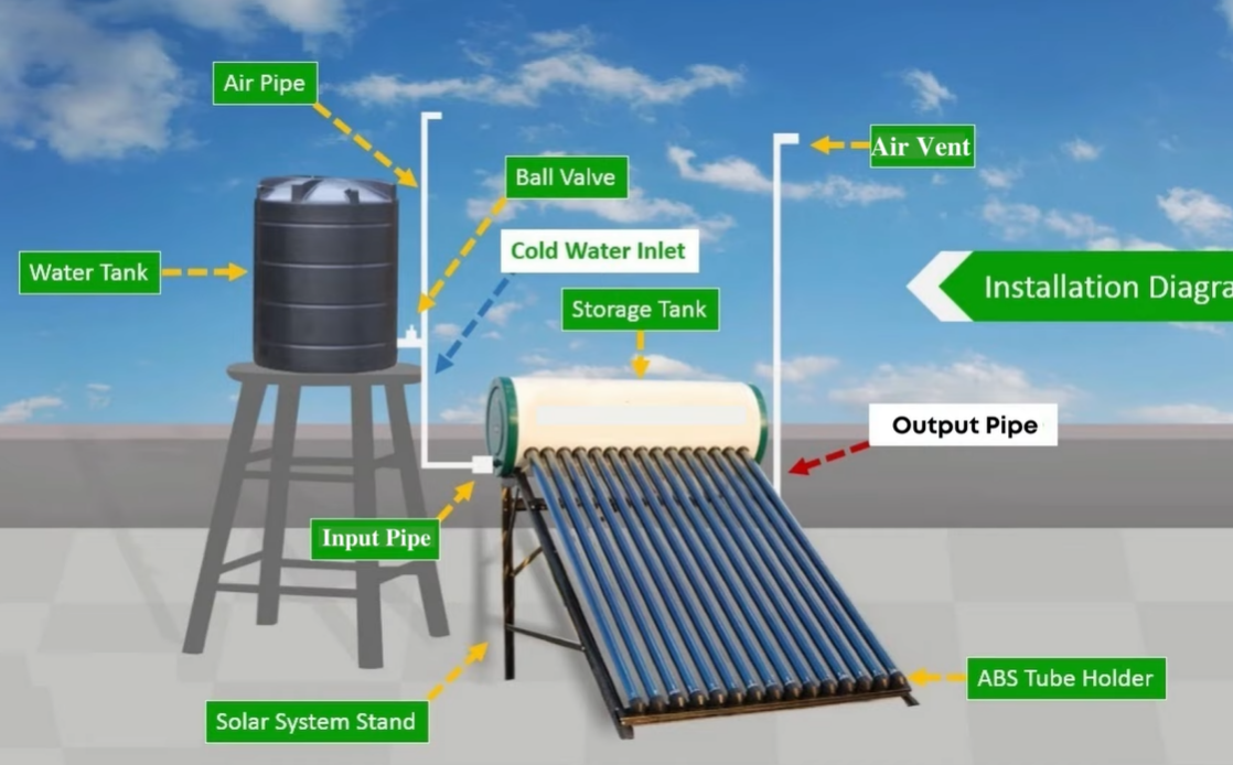 solar hot water system for green energy sydney