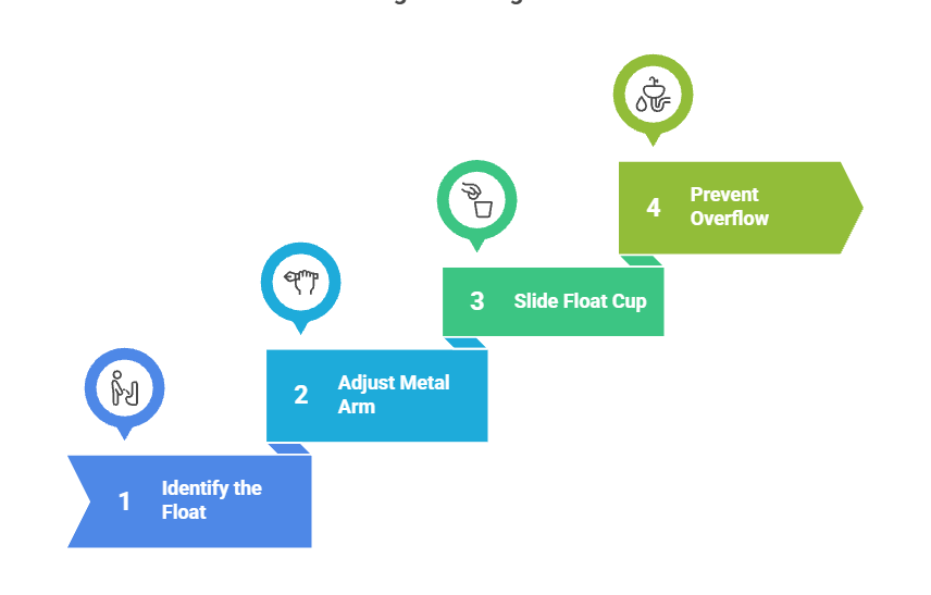 Fix a Running Toilet Caused by a High Float Level