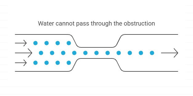 Why Are Flushable Wipes Unsafe to Flush?